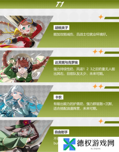 宿命回响强势角色有哪些3