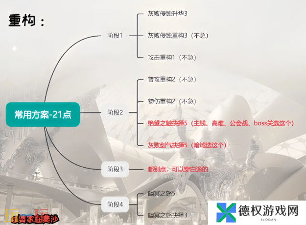 无期迷途诺克斯重构怎么加点 无期迷途诺克斯重构加点推荐