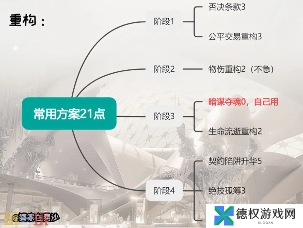 无期迷途李维重构怎么加点 无期迷途李维重构加点推荐