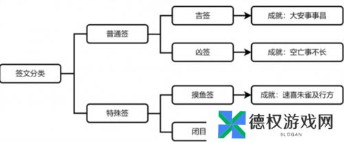 崩坏星穹铁道速喜朱雀吉行方成就怎么获得4