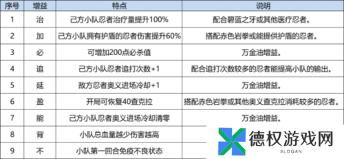 火影忍者：忍者新世代9